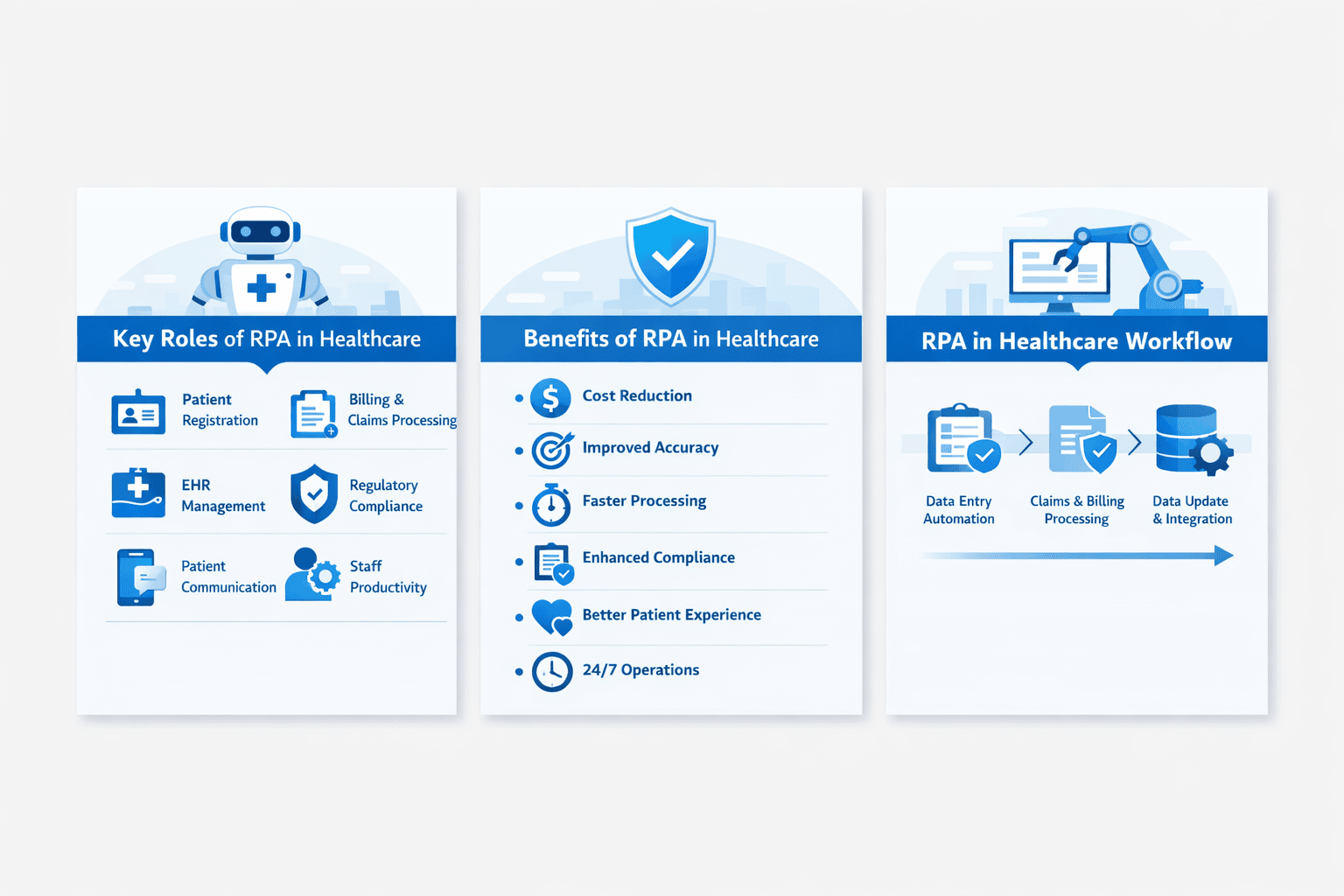Robotic Process Automation In Healthcare