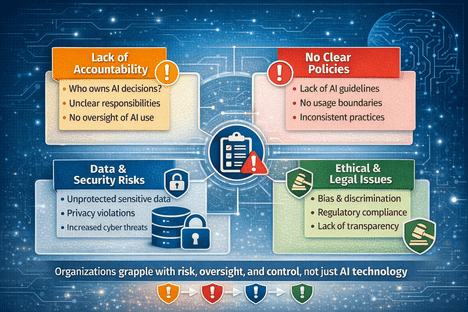 Ai Transformation is a problem of governance infographic