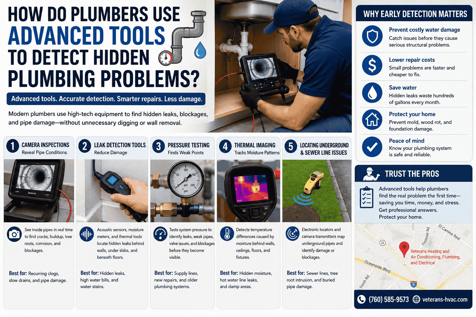 Infographic image contains graphics explaining How Do Plumbers Use Advanced Tools to Detect Hidden Plumbing Problems