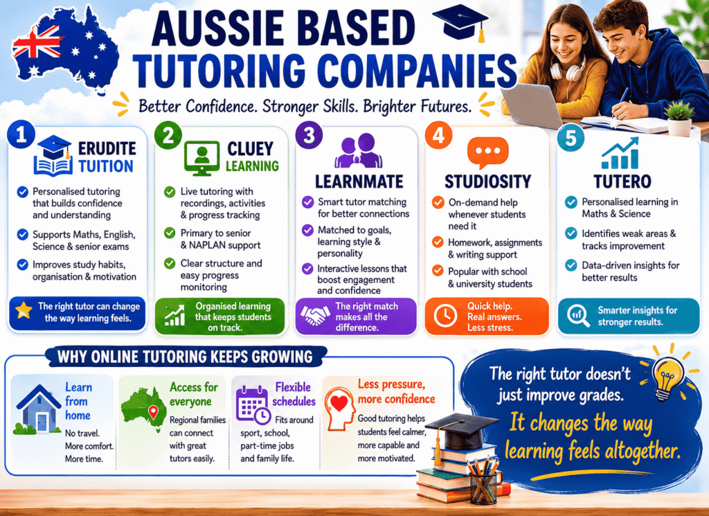 Infographic image is showing Aussie based tutoring companies with their rankings and specialties