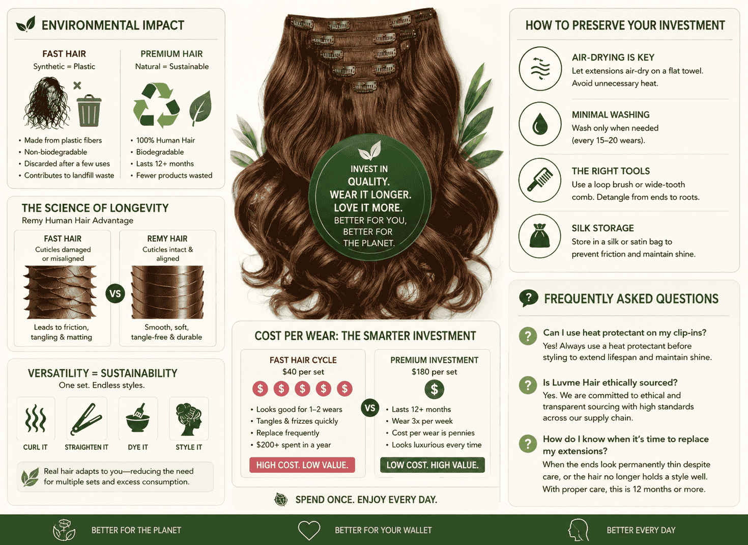 Infographic image is showing graphics related to Why Investing in High-Quality Clip-In Extensions is Better Than Fast Hair