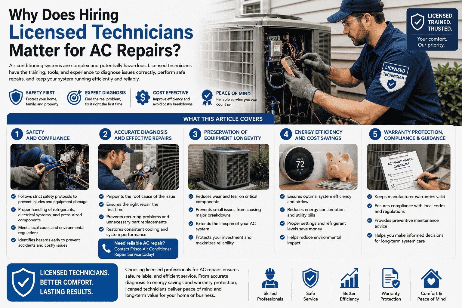 Infographic image contains graphics explaining Why Does Hiring Licensed Technicians Matter for AC Repairs