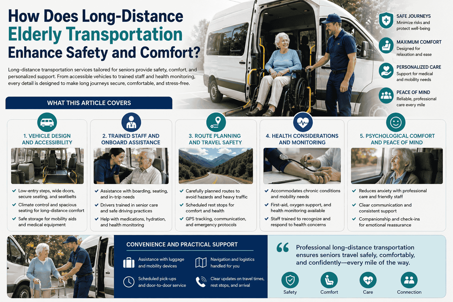 Infographic image contains graphics explaining How Does Long-Distance Elderly Transportation Enhance Safety and Comfort
