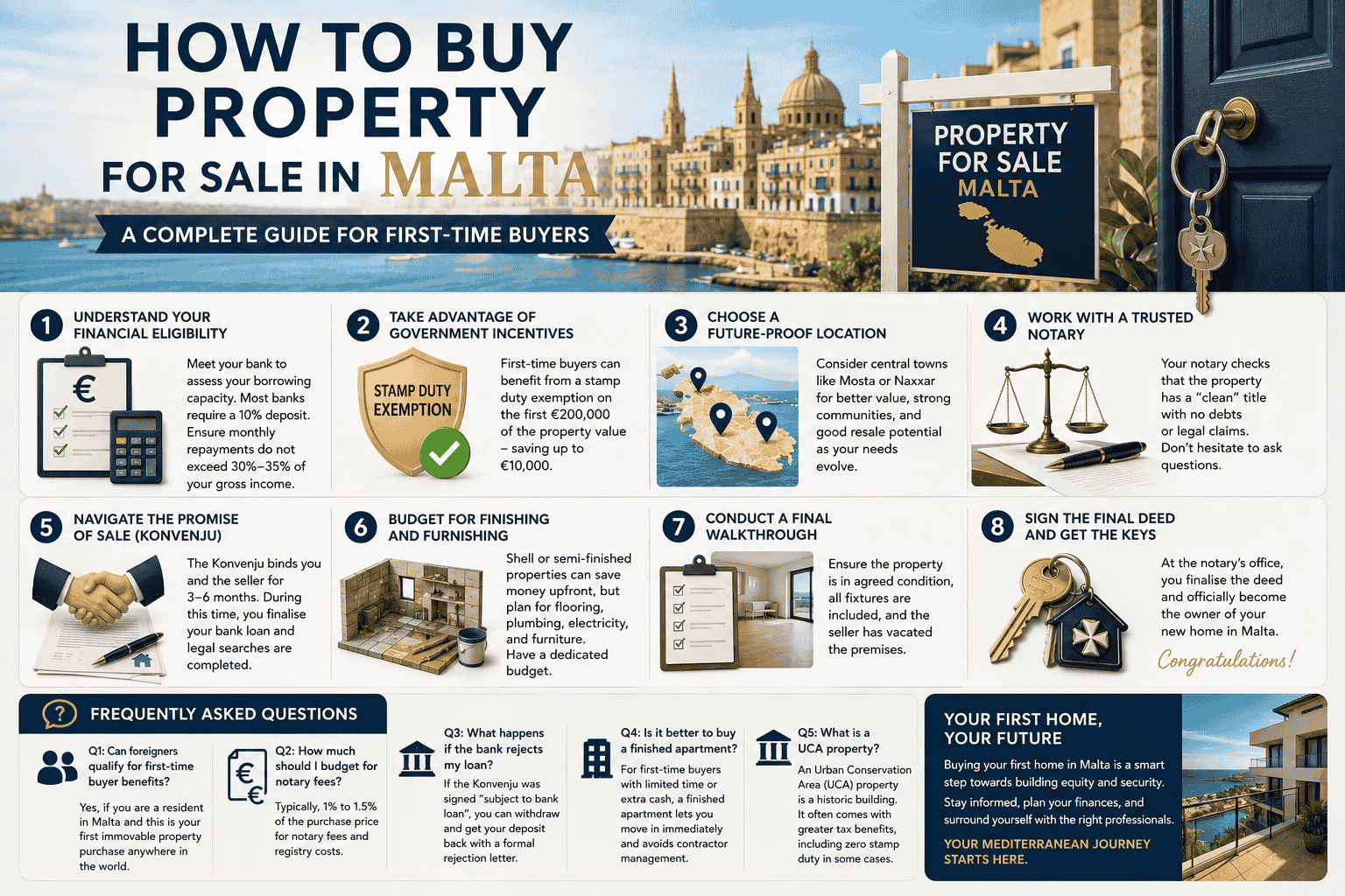 Infographic image is showing graphics explaining: How to Buy Property for Sale in Malta as a First-Time Buyer 