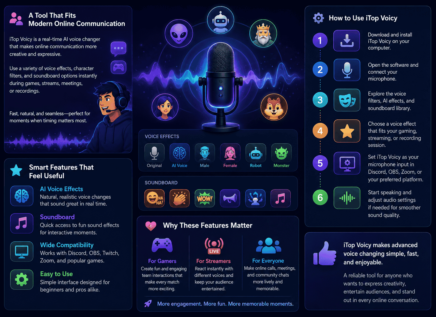 Infographic image is showing Smart Voice Changing Features of iTop Voicy App
