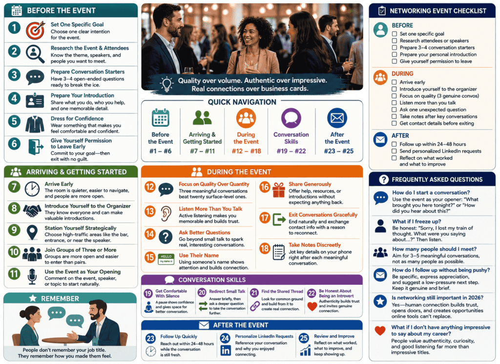 Infographic image is showing tips for networking events