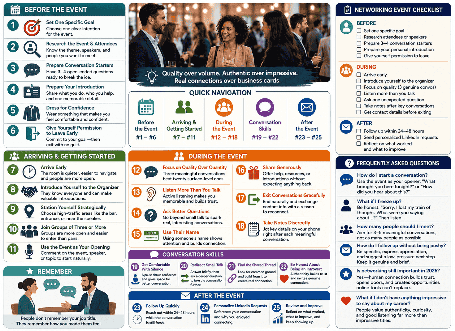Infographic image is showing tips for networking events