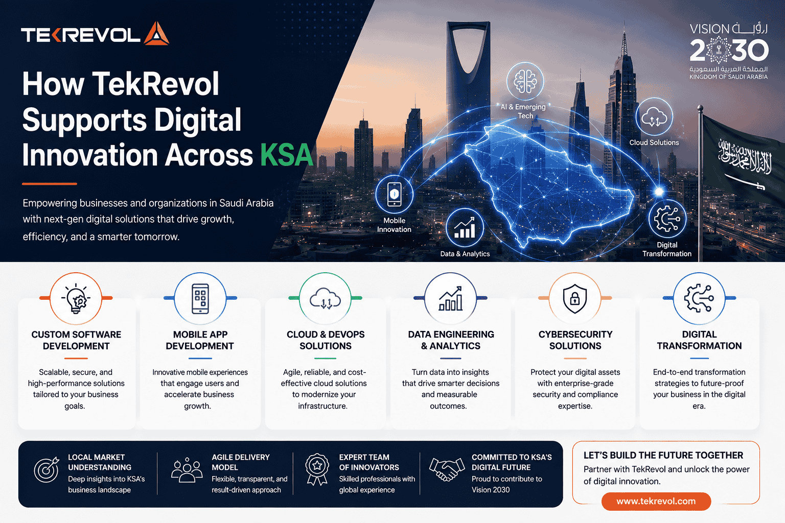 How TekRevol Supports Digital Innovation Across KSA
