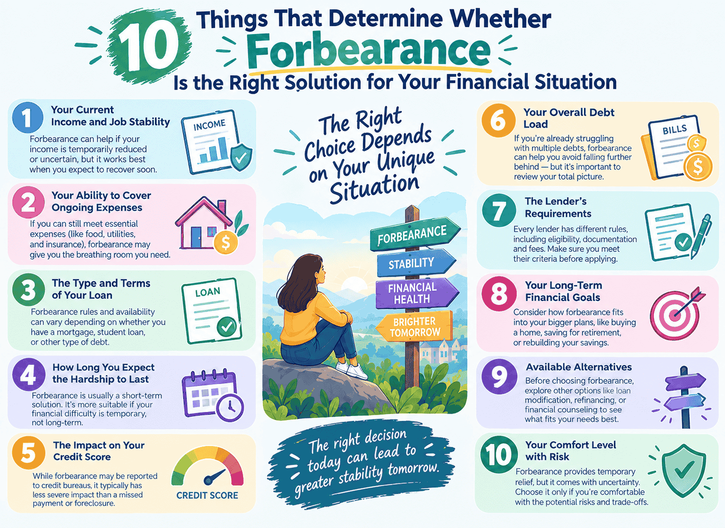 10 Things That Determine Whether Forbearance Is the Right Solution for Your Financial Situation Infographic